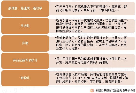 中国折弯机器人行业未来发展趋势
