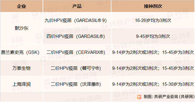 高低价次HPV疫苗并存竞争