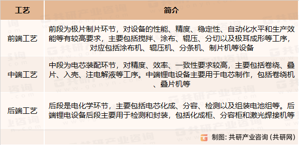 锂电池生产各流程设备介绍