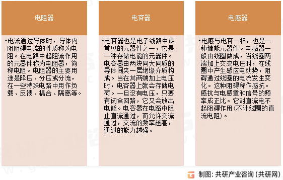 被动元件种类
