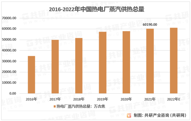 2016-2022年中国热电厂蒸汽供热总量