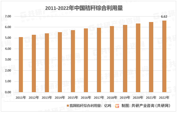 2011-2022年中国秸秆综合利用量