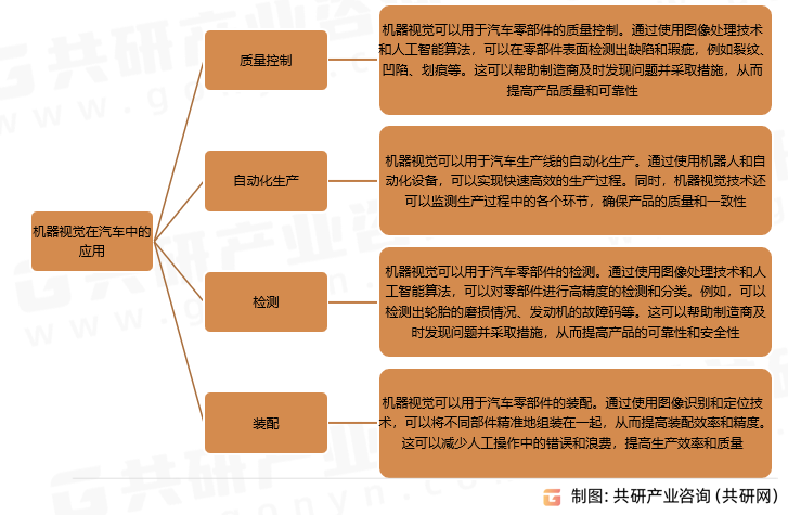 机器视觉在汽车中的应用