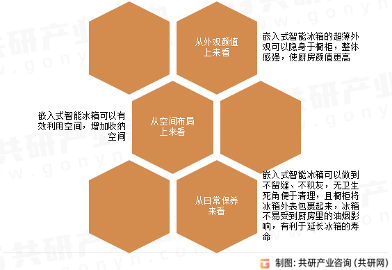 嵌入式智能冰箱优势