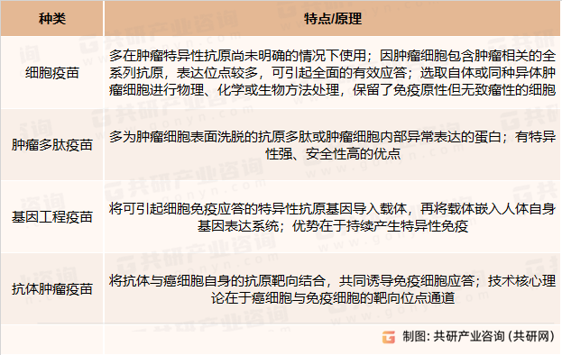 肿瘤疫苗分类