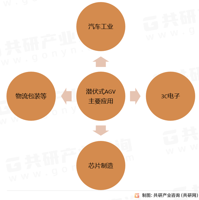 潜伏式移动机器人主要应用