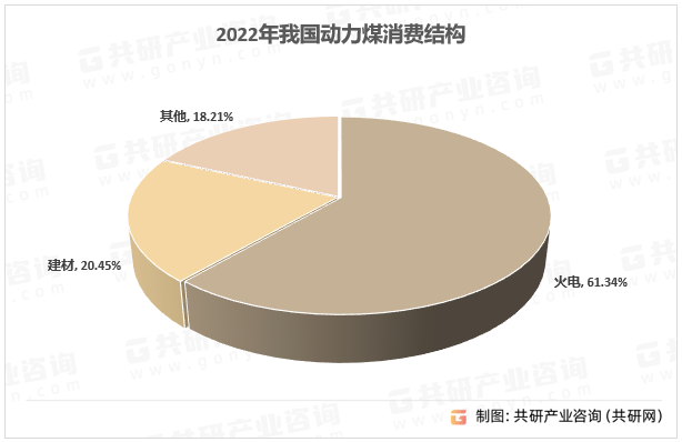 2022年我国动力煤消费结构