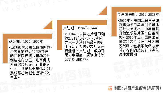 系统级芯片发展历程