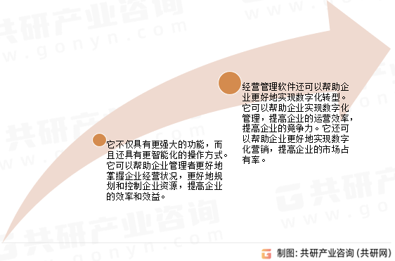 经营管理软件发展前景