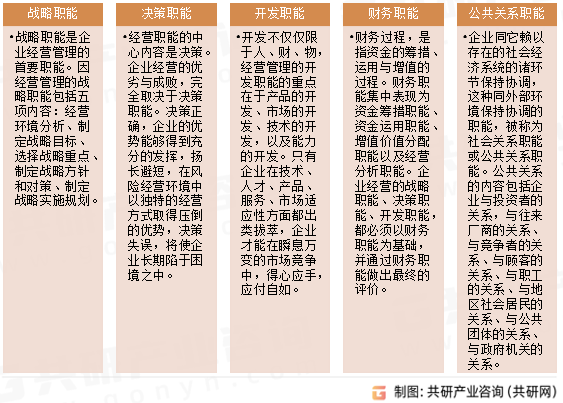 经营管理职能