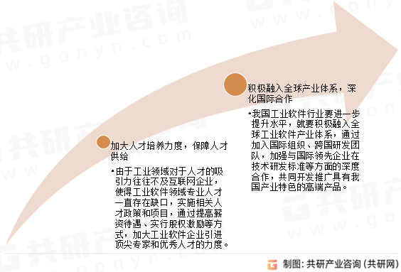 研发设计软件未来发展趋势