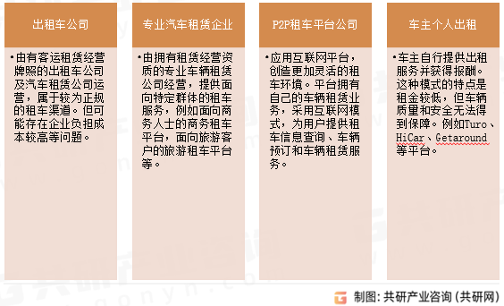 P2P租车行业分类