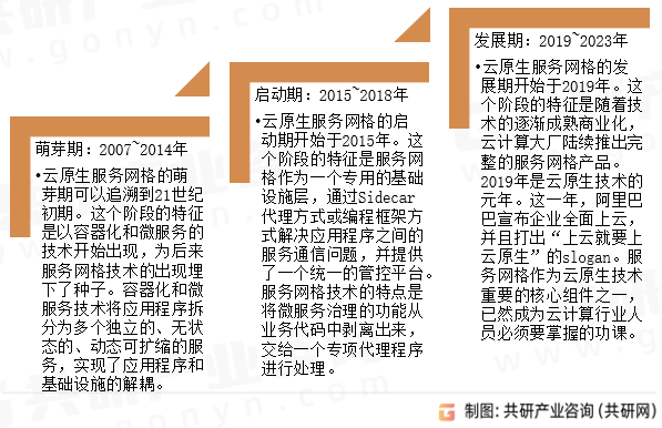 云原生服务网格发展历程