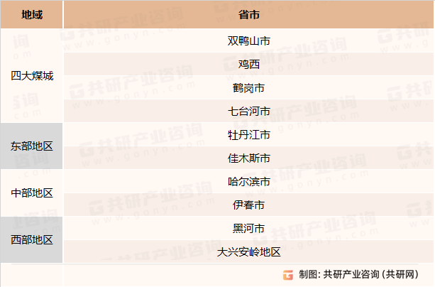 黑龙江省煤炭资源分布