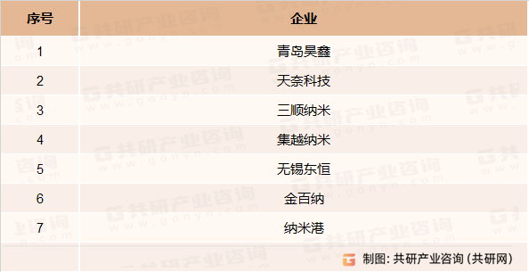 国内生产新型导电剂主要企业