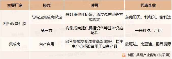 国内储能机柜主要竞争企业