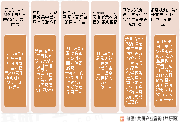 电商广告形式