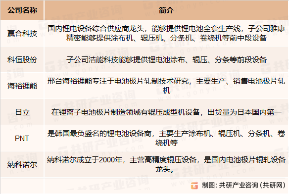 辊压设备主要竞争企业