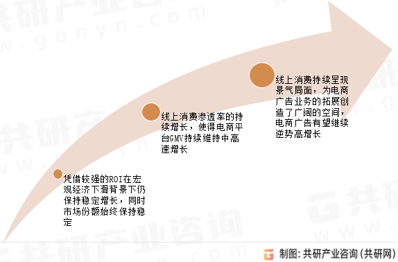 电商广告发展趋势