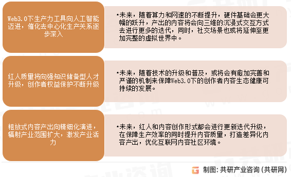中国红人新经济发展趋势