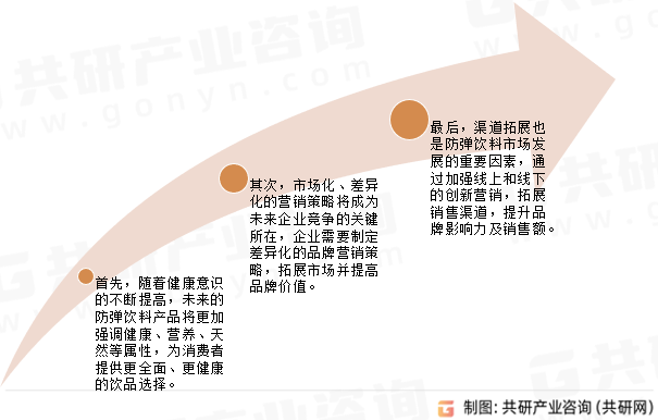 防弹饮料未来发展趋势