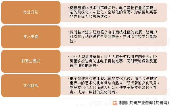 电竞行业发展趋势