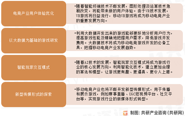 中国移动电竞游戏未来发展趋势