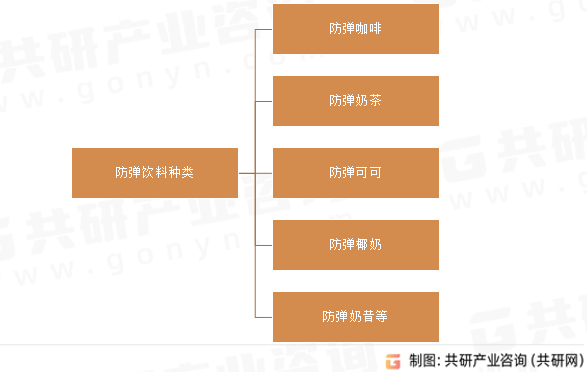 防弹饮料种类