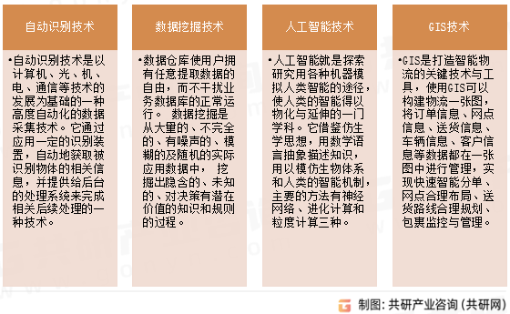 智能物流主要技术