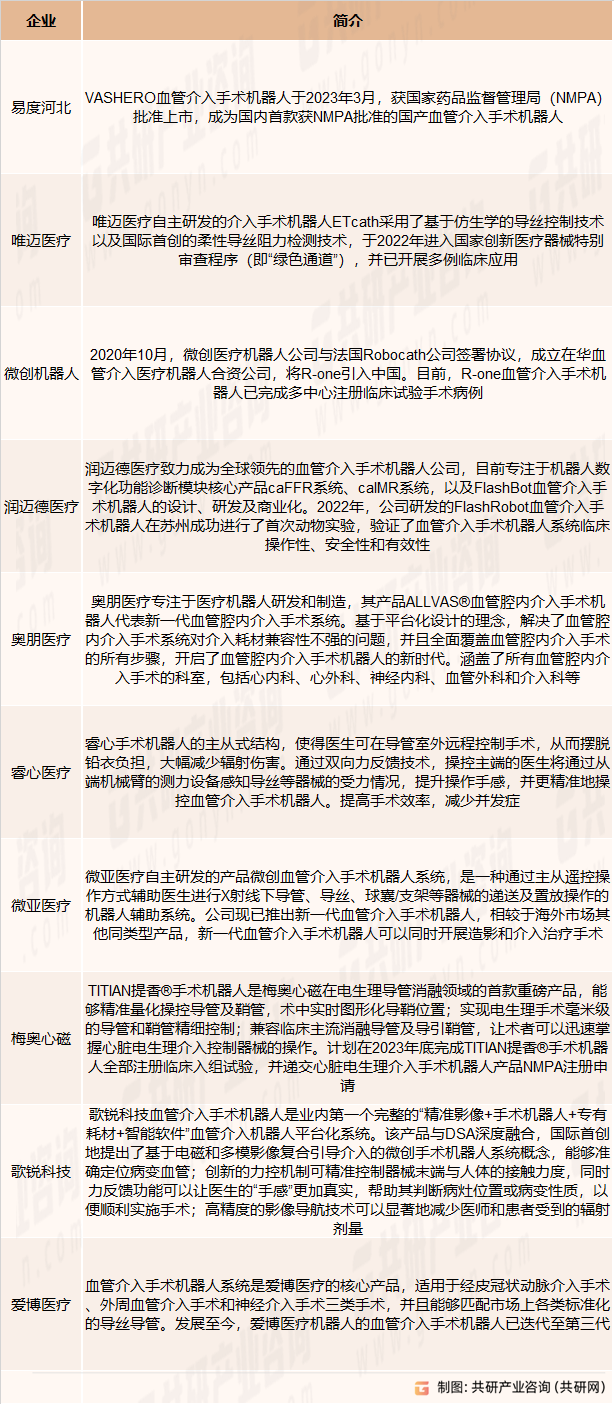 国内血管介入手术机器人产品