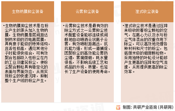 环保装备种类