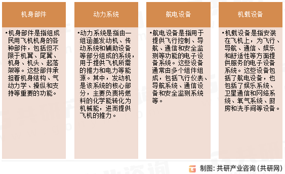 民用飞机零部件行业分类