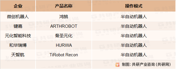 国内目前获批/在研布局关节手术机器人公司