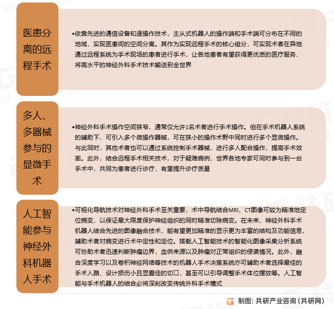 神经外科机器人应用趋势