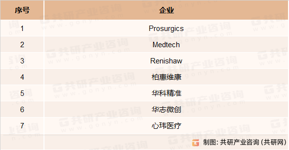 神经外科手术机器人主要竞争企业