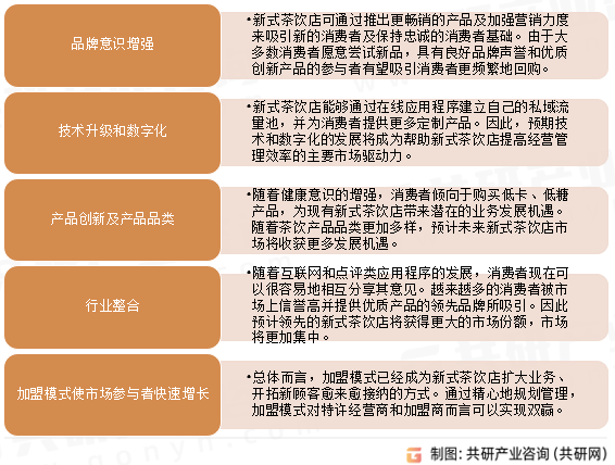中国新式茶饮店行业发展前景