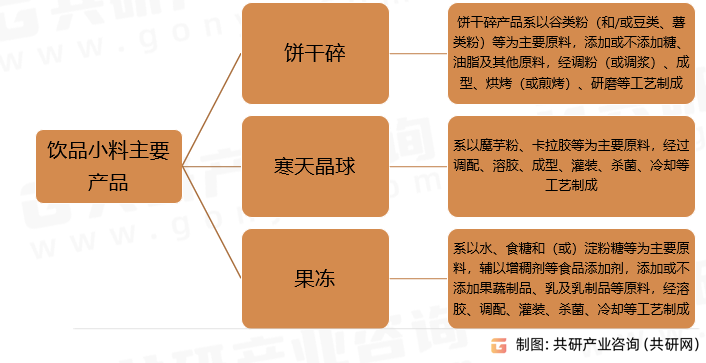 饮品小料主要产品