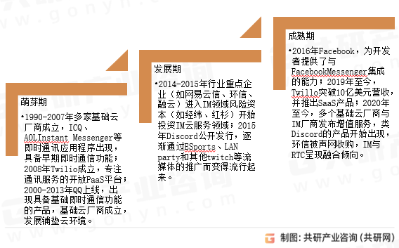 IM PaaS发展历程