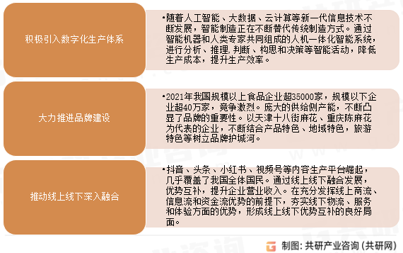 全国麻花产业发展趋势