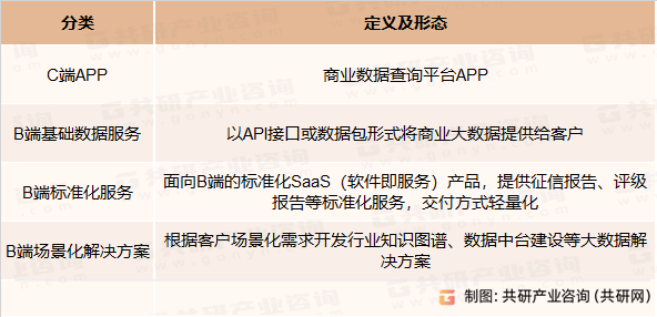 商业大数据服务分类