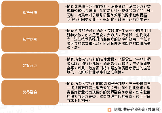 我国消费医疗未来发展趋势
