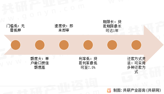银税贷贷款优势