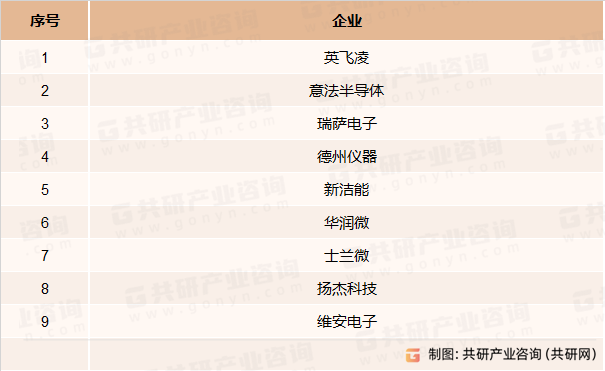 国内外功率控制产品主要竞争企业