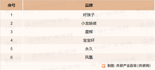 婴儿车市场竞争主要品牌