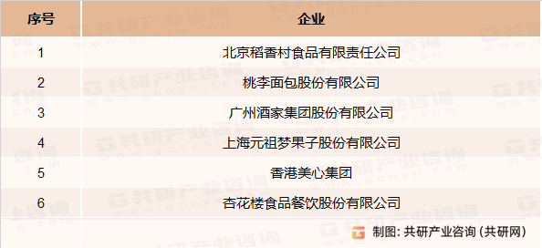 月饼礼盒主要竞争企业