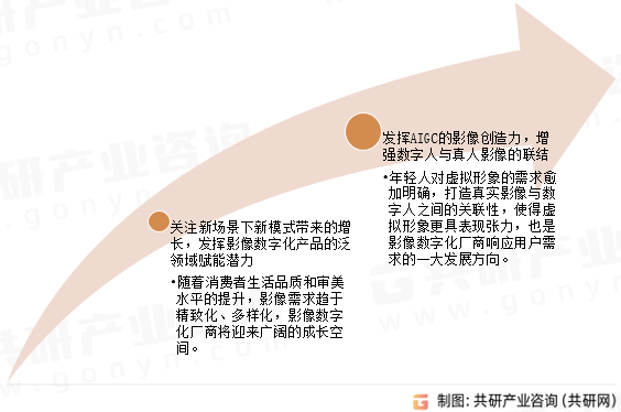 影像数字化行业发展前景