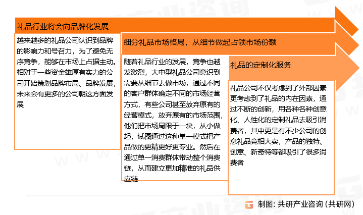 礼品行业发展趋势