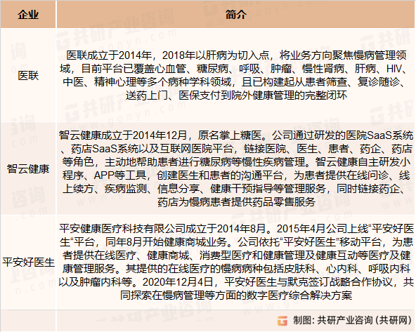 数字化慢病管理主要竞争企业