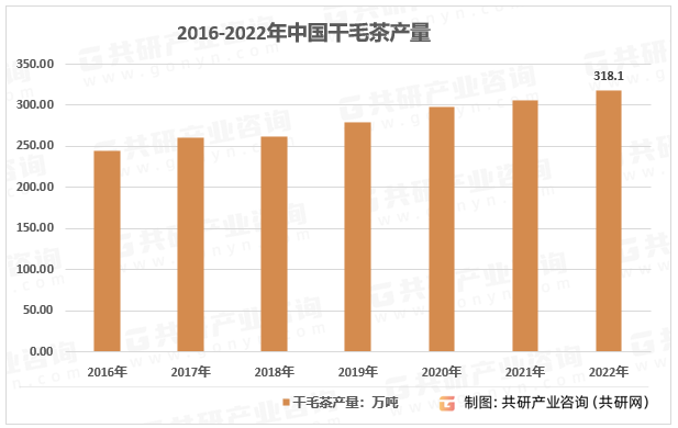 2016-2022年中国干毛茶产量