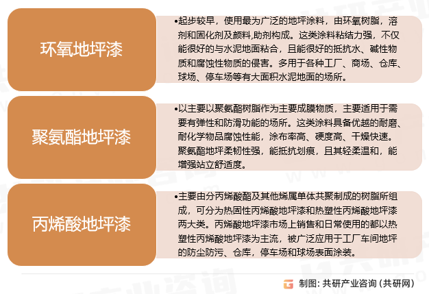 地坪涂料行业分类